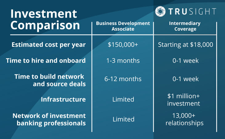 TRU Investment Comparison (Intermediary Coverage only)-1