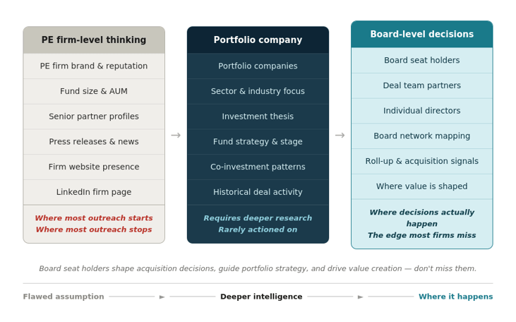 assumption_vs_reality_final_1