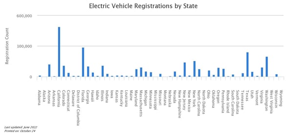 electric-vehicle-registr