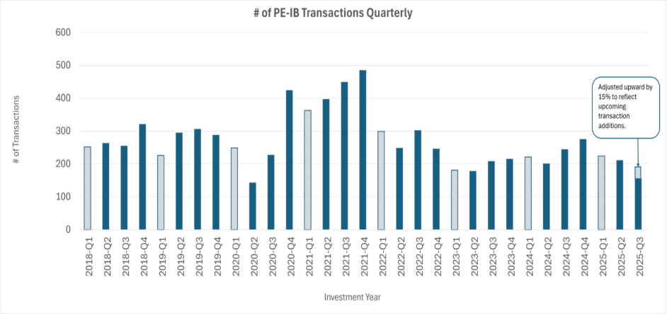 A graph of blue lines

AI-generated content may be incorrect.