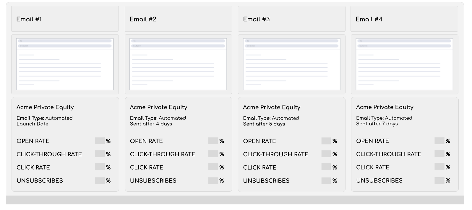 Email templates Email templates